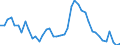 Indicator: Unemployment Rate in Whitley County, KY: 