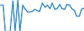 Indicator: 90% Confidence Interval: Lower Bound of Estimate of Related Children Age 5-17 in Families in Poverty for Whitley County, KY