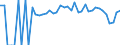 Indicator: 90% Confidence Interval: Lower Bound of Estimate of People Age 0-17 in Poverty for Whitley County, KY