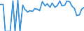 Indicator: 90% Confidence Interval: Lower Bound of Estimate of Percent of Related Children Age 5-17 in Families in Poverty for Whitley County, KY