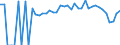 Indicator: 90% Confidence Interval: Lower Bound of Estimate of Percent of People Age 0-17 in Poverty for Whitley County, KY