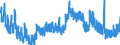 Indicator: Unemployment Rate in Wolfe County, KY: 