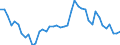 Indicator: Unemployment Rate in Wolfe County, KY: 