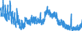 Indicator: Unemployed Persons in Wolfe County, KY: 