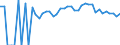 Indicator: 90% Confidence Interval: Lower Bound of Estimate of People of All Ages in Poverty for Wolfe County, KY