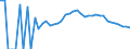 Indicator: 90% Confidence Interval: Lower Bound of Estimate of People Age 0-17 in Poverty for Wolfe County, KY