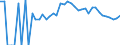 Indicator: 90% Confidence Interval: Lower Bound of Estimate of Percent of Related Children Age 5-17 in Families in Poverty for Wolfe County, KY