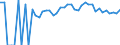 Indicator: 90% Confidence Interval: Lower Bound of Estimate of Percent of People of All Ages in Poverty for Wolfe County, KY