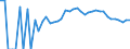 Indicator: 90% Confidence Interval: Lower Bound of Estimate of Percent of People Age 0-17 in Poverty for Wolfe County, KY