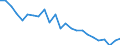 Indicator: Real Gross Domestic Product:: Government and Government Enterprises in Wolfe County, KY