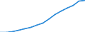 Indicator: Population Estimate,: Total, Not Hispanic or Latino, White Alone (5-year estimate) in Woodford County, KY