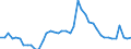 Indicator: Unemployment Rate in Woodford County, KY: 