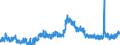 Indicator: Unemployed Persons in Woodford County, KY: 