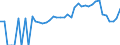 Indicator: 90% Confidence Interval: Lower Bound of Estimate of Related Children Age 5-17 in Families in Poverty for Woodford County, KY