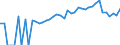 Indicator: 90% Confidence Interval: Lower Bound of Estimate of People of All Ages in Poverty for Woodford County, KY