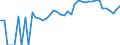 Indicator: 90% Confidence Interval: Upper Bound of Estimate of Related Children Age 5-17 in Families in Poverty for Woodford County, KY