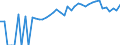 Indicator: 90% Confidence Interval: Upper Bound of Estimate of People of All Ages in Poverty for Woodford County, KY