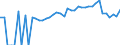 Indicator: 90% Confidence Interval: Lower Bound of Estimate of Percent of People of All Ages in Poverty for Woodford County, KY