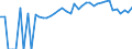 Indicator: 90% Confidence Interval: Upper Bound of Estimate of Percent of People of All Ages in Poverty for Woodford County, KY