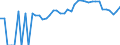 Indicator: 90% Confidence Interval: Upper Bound of Estimate of Percent of People Age 0-17 in Poverty for Woodford County, KY