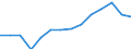 Indicator: Housing Inventory: Active Listing Count: 