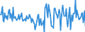 Indicator: Housing Inventory: Active Listing Count: Month-Over-Month in Acadia Parish, LA