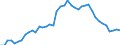 Indicator: Housing Inventory: Active Listing Count: LA