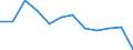 Indicator: Housing Inventory: Active Listing Count: year estimate) for Acadia Parish, LA (DISCONTINUED)