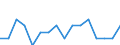 Indicator: Housing Inventory: Active Listing Count: g in Acadia Parish, LA