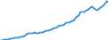 Indicator: Housing Inventory: Active Listing Count: 