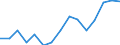 Indicator: Housing Inventory: Active Listing Count: (5-year estimate) Index for Acadia Parish, LA