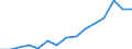 Indicator: Housing Inventory: Active Listing Count: eted an Associate's Degree or Higher (5-year estimate) in Acadia Parish, LA