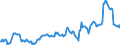 Indicator: Housing Inventory: Average Listing Price: in Acadia Parish, LA