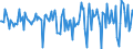 Indicator: Market Hotness:: Median Days on Market in Acadia Parish, LA