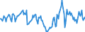 Indicator: Market Hotness:: Median Days on Market in Acadia Parish, LA