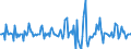 Indicator: Market Hotness:: Median Listing Price in Acadia Parish, LA