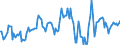 Indicator: Market Hotness:: Median Listing Price in Acadia Parish, LA