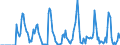 Indicator: Market Hotness:: Supply Score in Acadia Parish, LA