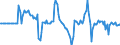 Indicator: Market Hotness: Hotness Rank in Acadia Parish, LA: 