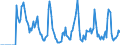 Indicator: Market Hotness: Hotness: Market Hotness: Hotness: Score in Acadia Parish, LA