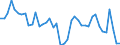 Indicator: Unemployment Rate in Acadia Parish, LA: 