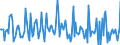 Indicator: Market Hotness: Page View Count per Property: in Acadia Parish, LA