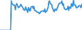 Indicator: Market Hotness: Page View Count per Property: Versus the United States in Acadia Parish, LA