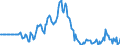 Indicator: Market Hotness: Page View Count per Property: in Acadia Parish, LA