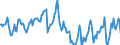 Indicator: Housing Inventory: Median Days on Market: in Acadia Parish, LA