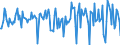 Indicator: Housing Inventory: Median Days on Market: Month-Over-Month in Acadia Parish, LA