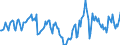 Indicator: Housing Inventory: Median Days on Market: Year-Over-Year in Acadia Parish, LA