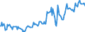 Indicator: Housing Inventory: Median: Listing Price in Acadia Parish, LA