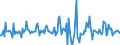 Indicator: Housing Inventory: Median: Listing Price Month-Over-Month in Acadia Parish, LA