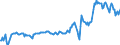 Indicator: Housing Inventory: Median: Listing Price per Square Feet in Acadia Parish, LA